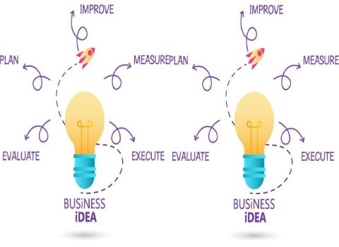 ایده های پولسازی، Money making ideas